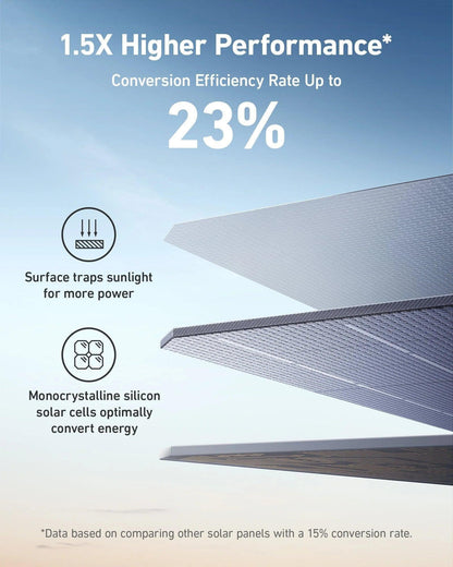 New Anker SOLIX 200W Bifacial Portable Solar Panel
