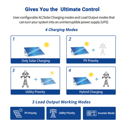 SunGoldPower 3000W 24V Solar Inverter Charger