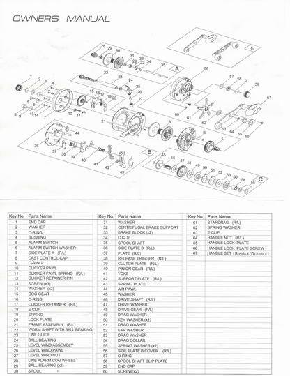 Catfish Pro Fishing for Fun Round Baitcaster Reel