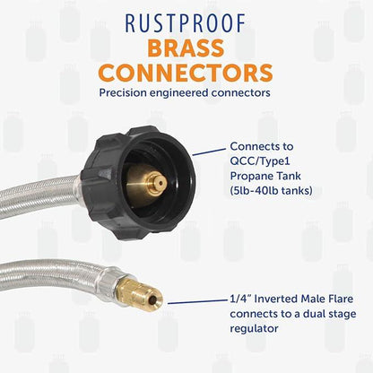 Flame King 1/4" Inverted Male Flare Stainless Steel Braided Propane Pigtail Hose 2-Pack for RV Regulators