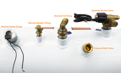 Flame King 5.9 Gallon ASME RV Trailer Propane Tank with Remote Valves & Solenoid