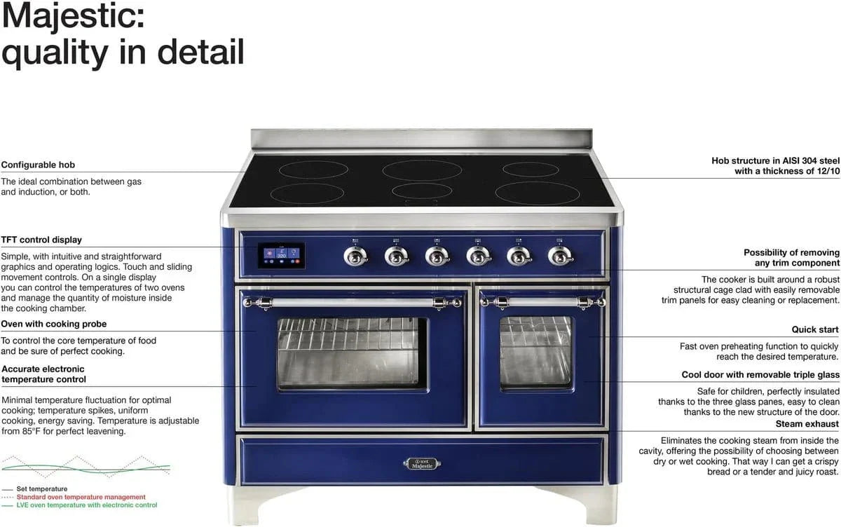 ILVE Majestic II 40" Induction Range Matte Graphite Bronze Trim UMDI10NS3MGB