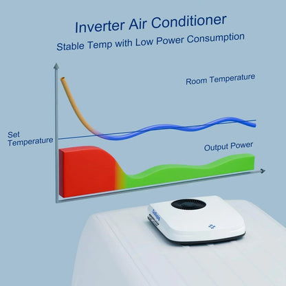 ACOPOWER 12V RV Air Conditioner