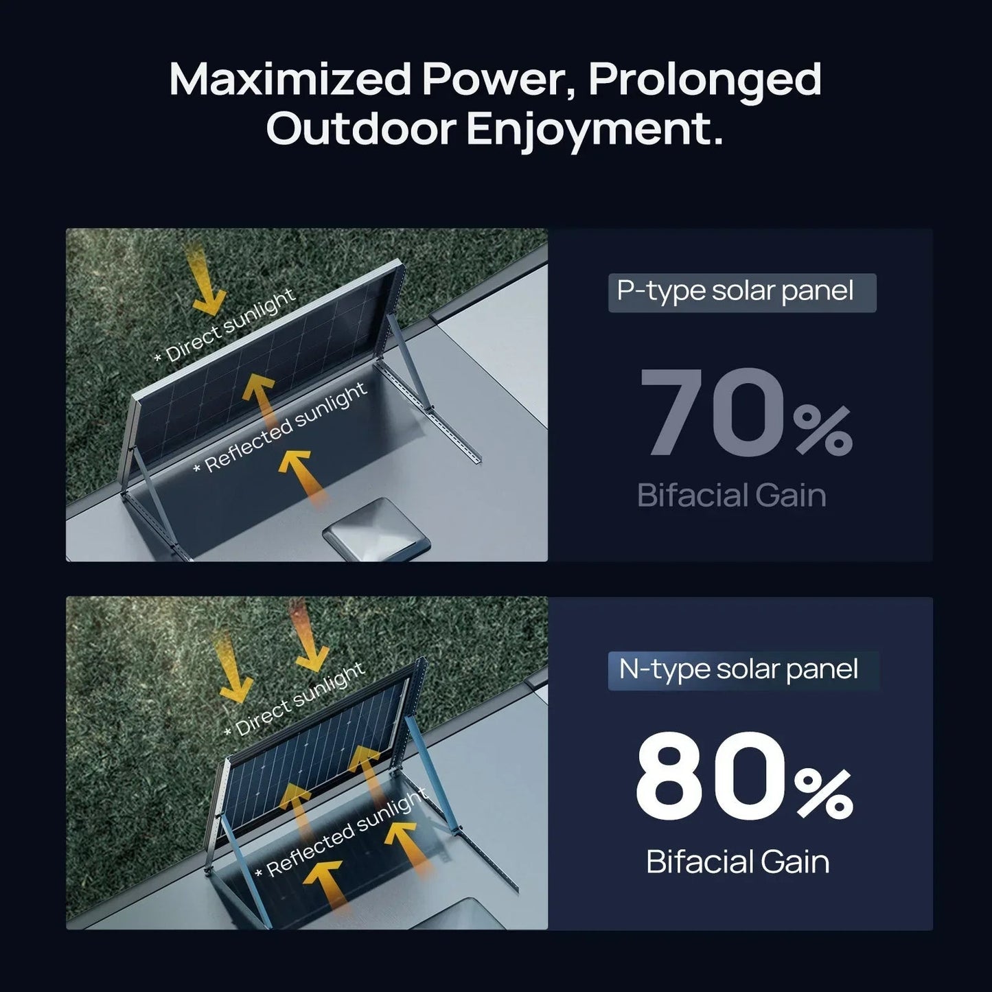 24V N-Type 300 Watt 16BB Bifacial Solar Panel (3x100W)