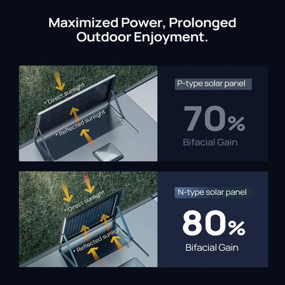 24V N-Type 300 Watt 16BB Bifacial Solar Panel (3x100W)