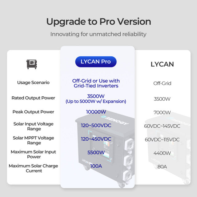 Renogy Lycan 5000 Power Box