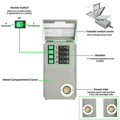Nature's Generator Lithium 1800 Solar Generator and Transfer Switch