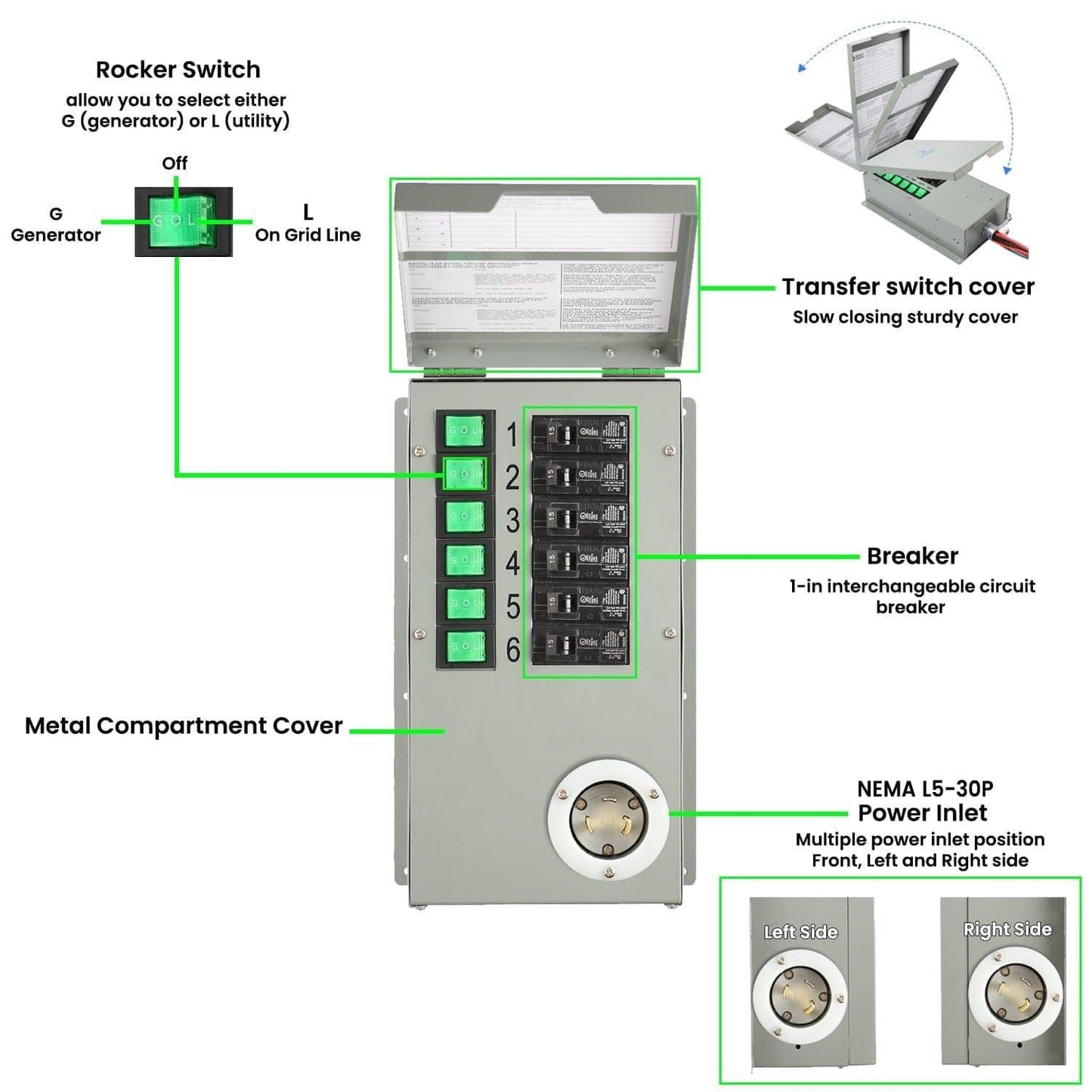 Nature's Generator 120V 30A 6-Circuit Manual Transfer Switch