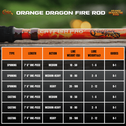 Catfish Pro Orange Dragon Fire Casting Glow Rod