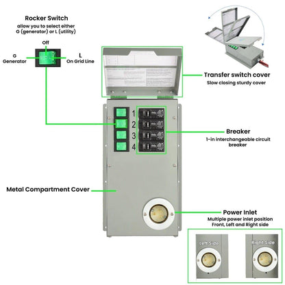 Refurbished - Nature's Generator 120V 15A 4-Circuit Manual Transfer Switch