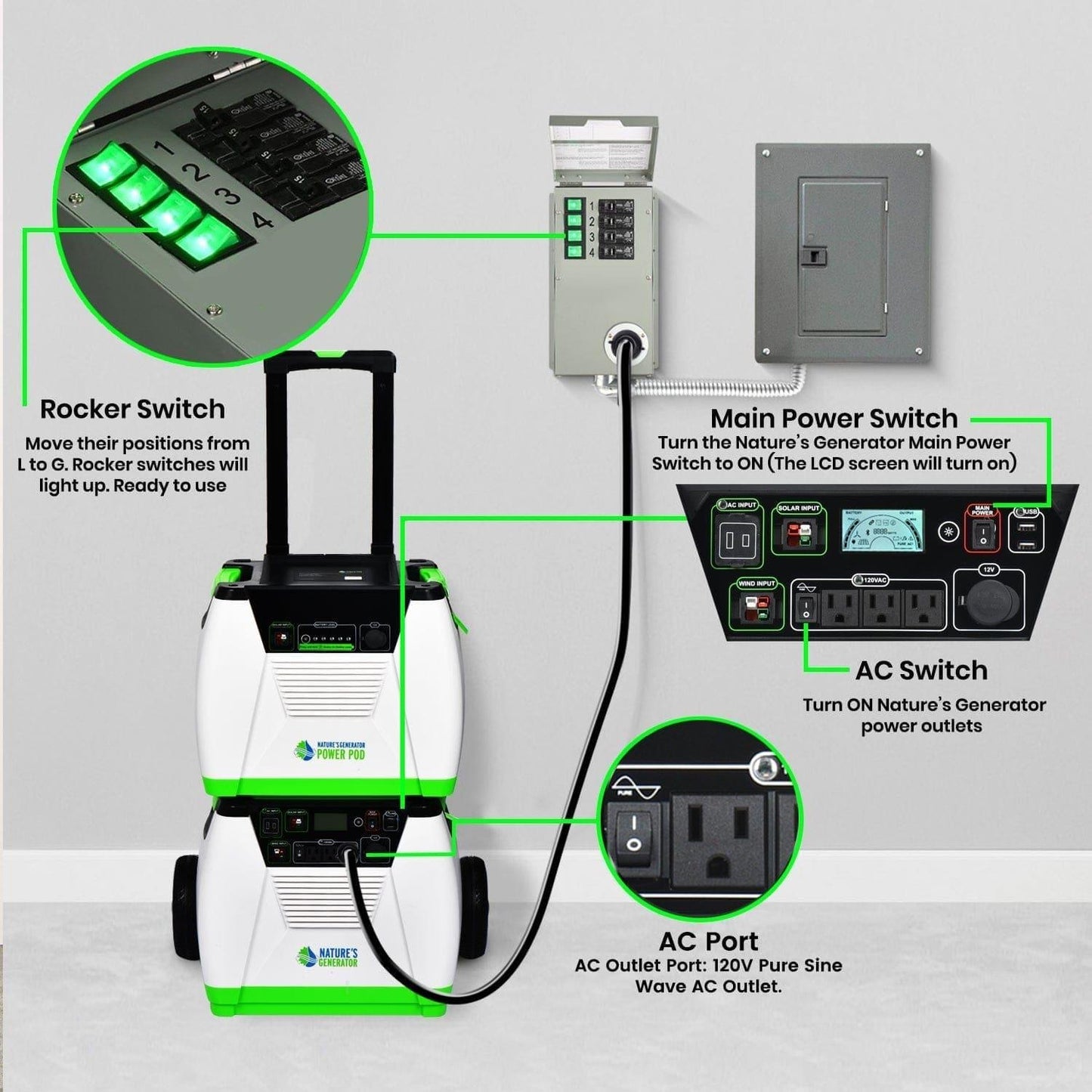 Refurbished - Nature's Generator 120V 15A 4-Circuit Manual Transfer Switch