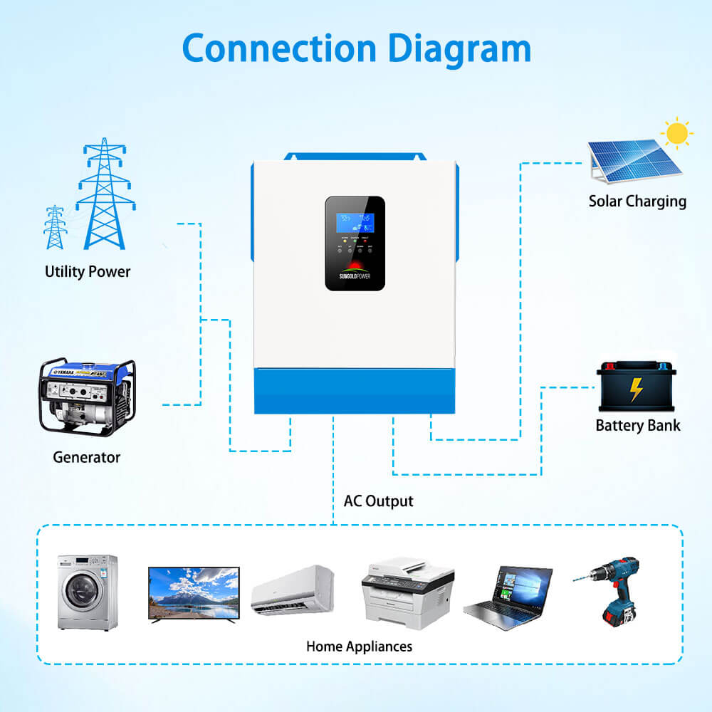 SunGoldPower 5000W 48V Solar Charger Inverter